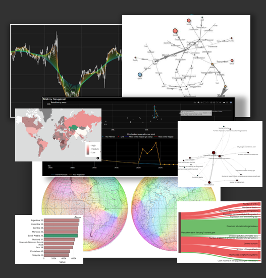 Investment portfolio digital twin