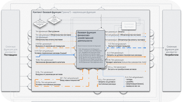 Иллюстрация: Defining the composition and structure of indicators