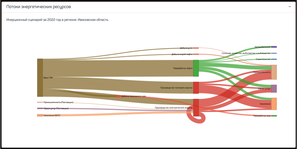 Иллюстрация: Visualization of balance relationships