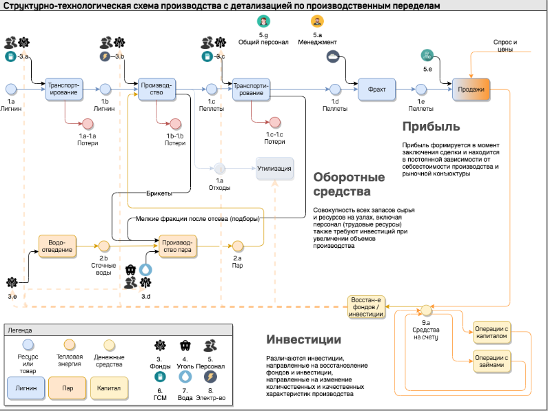 Иллюстрация: Enterprise financial models