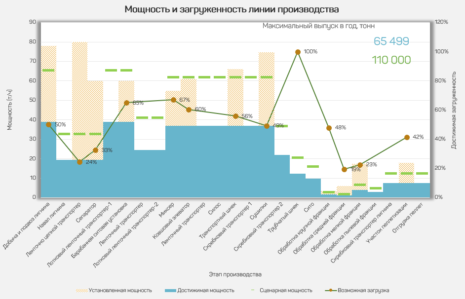 Иллюстрация: Capacity and investment model