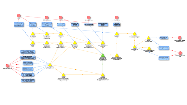 Иллюстрация: Building a cycle of automatic data updates whenever the sources or algorithms change