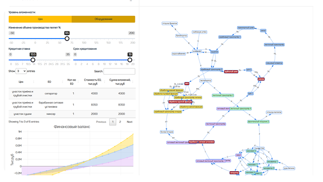 Иллюстрация: Establishing relationships between entities and building aggregated views for analytics and reporting