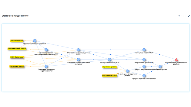 Иллюстрация: Configuring the extraction and loading pipelines to match the source formats