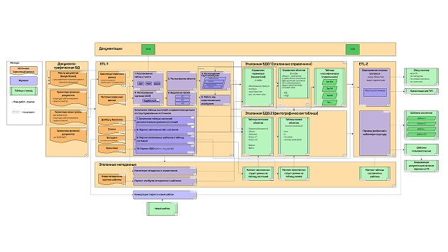 Иллюстрация: Mapping the data sources and their attributes