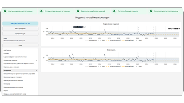 Иллюстрация: Forecast verification and confidence intervals