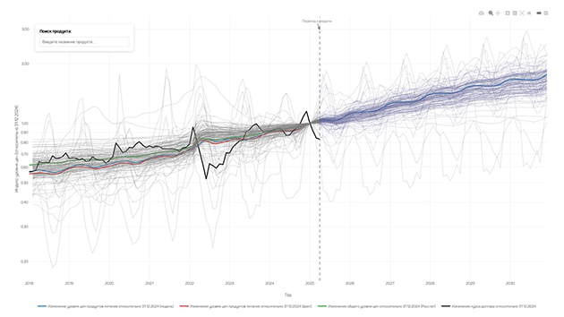 Иллюстрация: Refining forecasts with new data