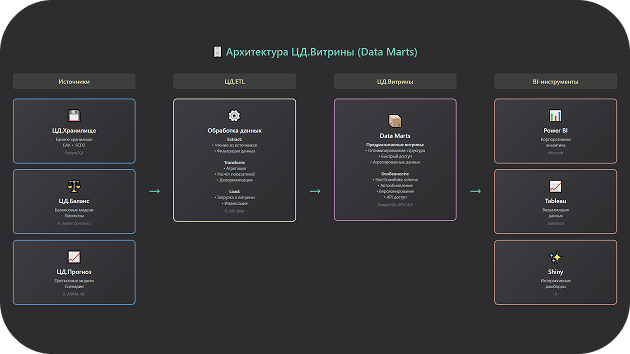 Иллюстрация: Defining the set of key metrics