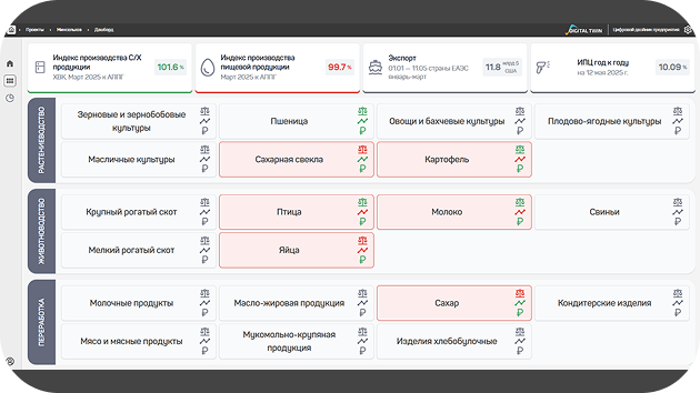Иллюстрация: Developing and publishing interactive analytics panels