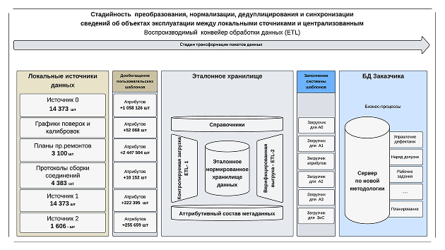 Иллюстрация: Importing existing data from files, local systems and external sources