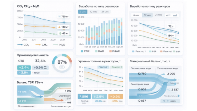 Иллюстрация: Creating relationships between entities and building aggregated representations for analytics and reporting