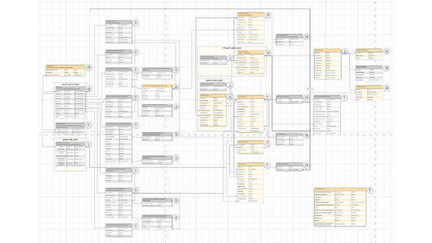 Иллюстрация: Building and validating reference information, master data and metadata