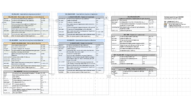 Иллюстрация: Designing the database schema and the coding system