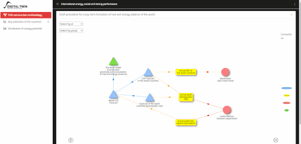 Global energy market model