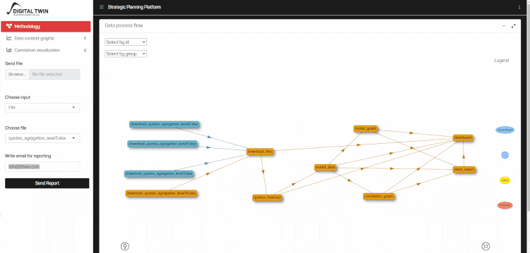 Interactive market-behavior modeling